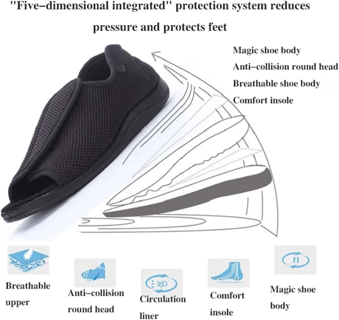 Diabetic Orthopedic Men's Plantar Fasciitis Shoes Closure Toe Swollen Feet Slippers Edema Swollen Shoes Arthritis Edema House Shoes Slip On Walking Sneakers Open Toe Sandals (Color : 2, Size : 47)