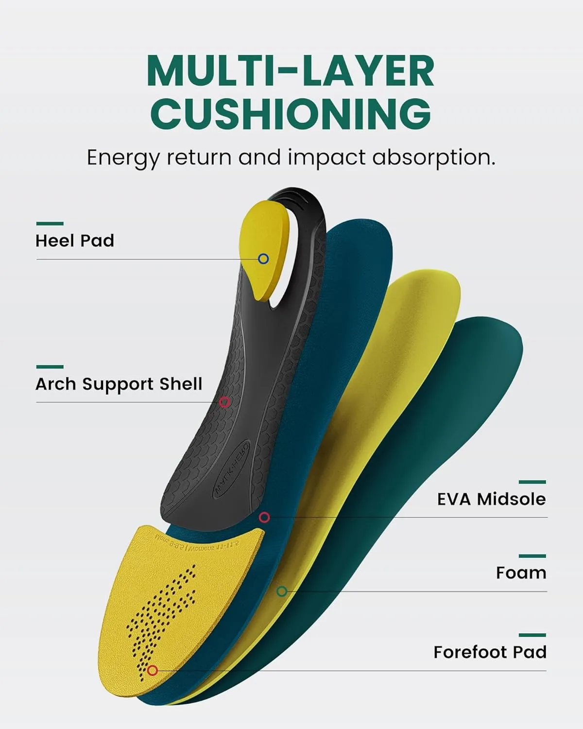 Maximum Cushion Shoes Inserts, Plantar Fasciitis Insoles for Men & Women, Arch Support Orthotics for Heel Pain Relief, Standing All Day, Work Boots (Mens 8-8.5 | Womens 10-10.5, Autumn Yellow)