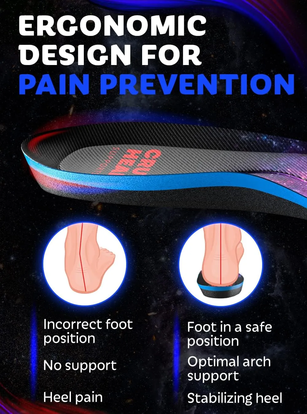 (New) Work Orthotic Insoles - Anti Fatigue Medium Arch Support Shoe Insert Men Women - for Plantar Fasciitis Flat Feet Leg - Relieve Foot Pain - Work Boot Insoles for Standing All Day [L, Universe]