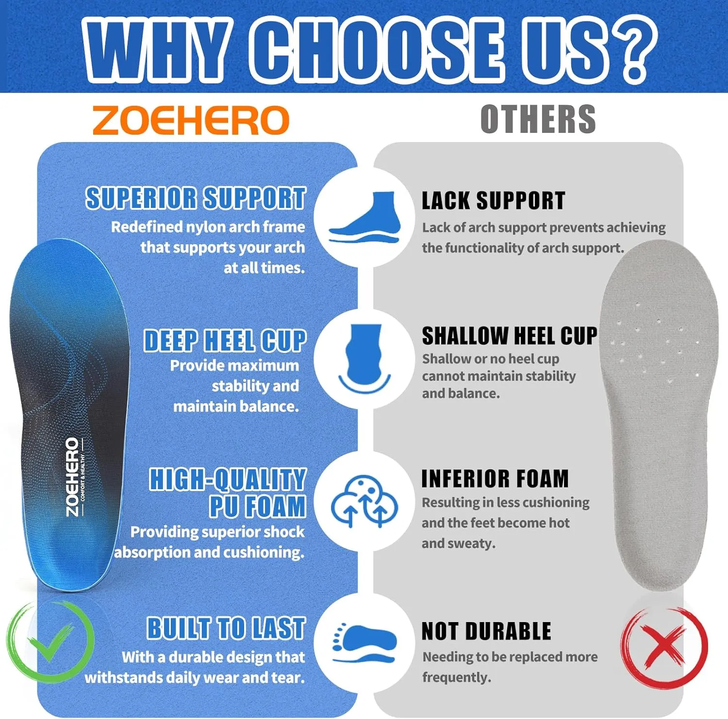 Plantar Fasciitis Insoles for Men & Women,Heavy Duty Orthotic Inserts with Arch Support for Plantar Fasciitis Relief,Foot Pain Relief,Comfort Insoles for Standing All Day,Sprot,Hiking