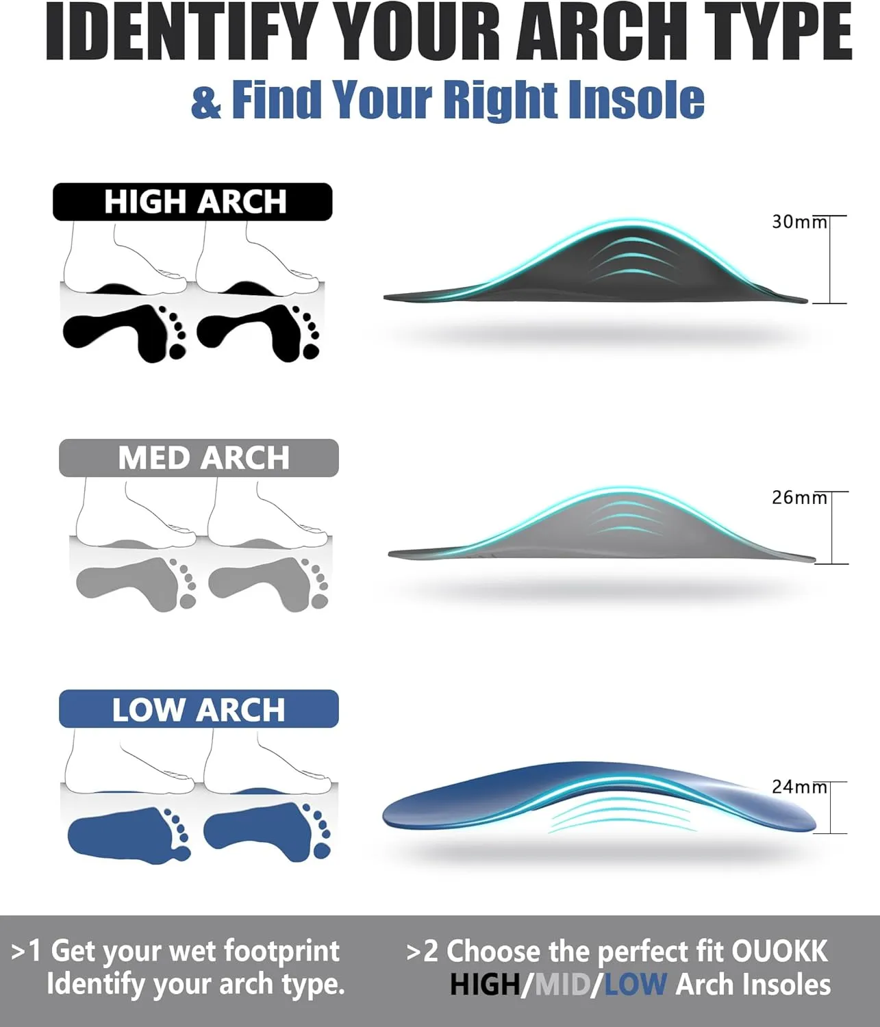 Plantar Fasciitis Relief Comfy Arch Support Inserts Women Men 3/4 Length,Thin Shoe Inserts Orthotics Insoles for Medium & High Arches,Foot Pain Relief Heavy Duty Support
