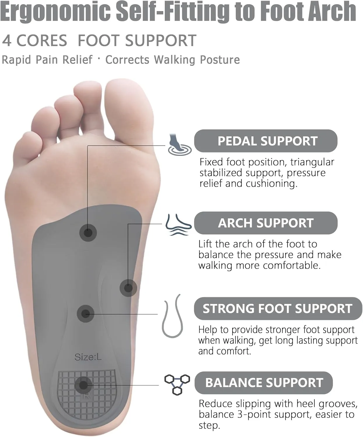 Plantar Fasciitis Relief Comfy Arch Support Inserts Women Men 3/4 Length,Thin Shoe Inserts Orthotics Insoles for Medium & High Arches,Foot Pain Relief Heavy Duty Support