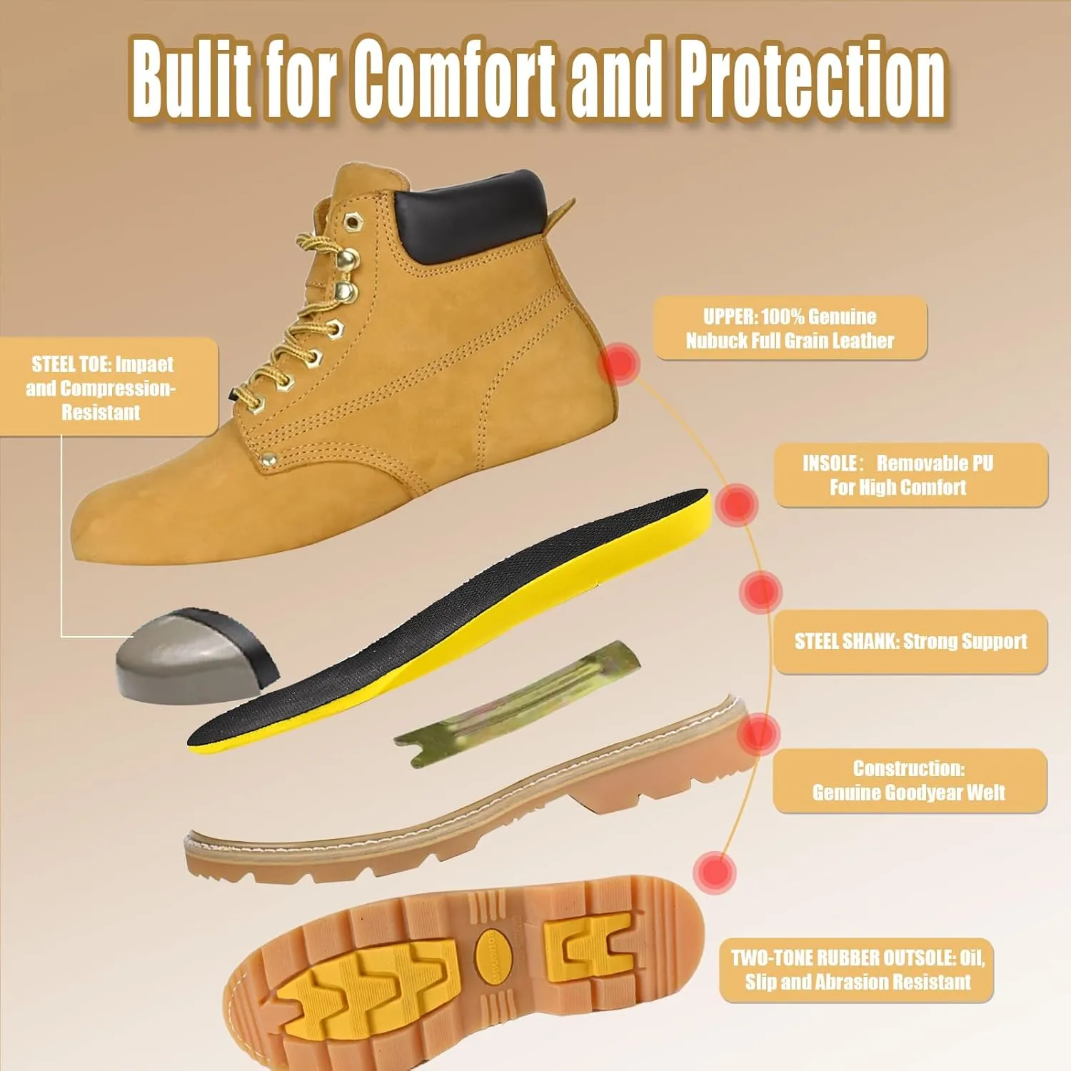Work Boots for Men, Steel Toe, Leather, Oil, Slip and Heat Resistant Heavy Duty Wide Industrial & Construction Safety Boots, US 7-17 M & W